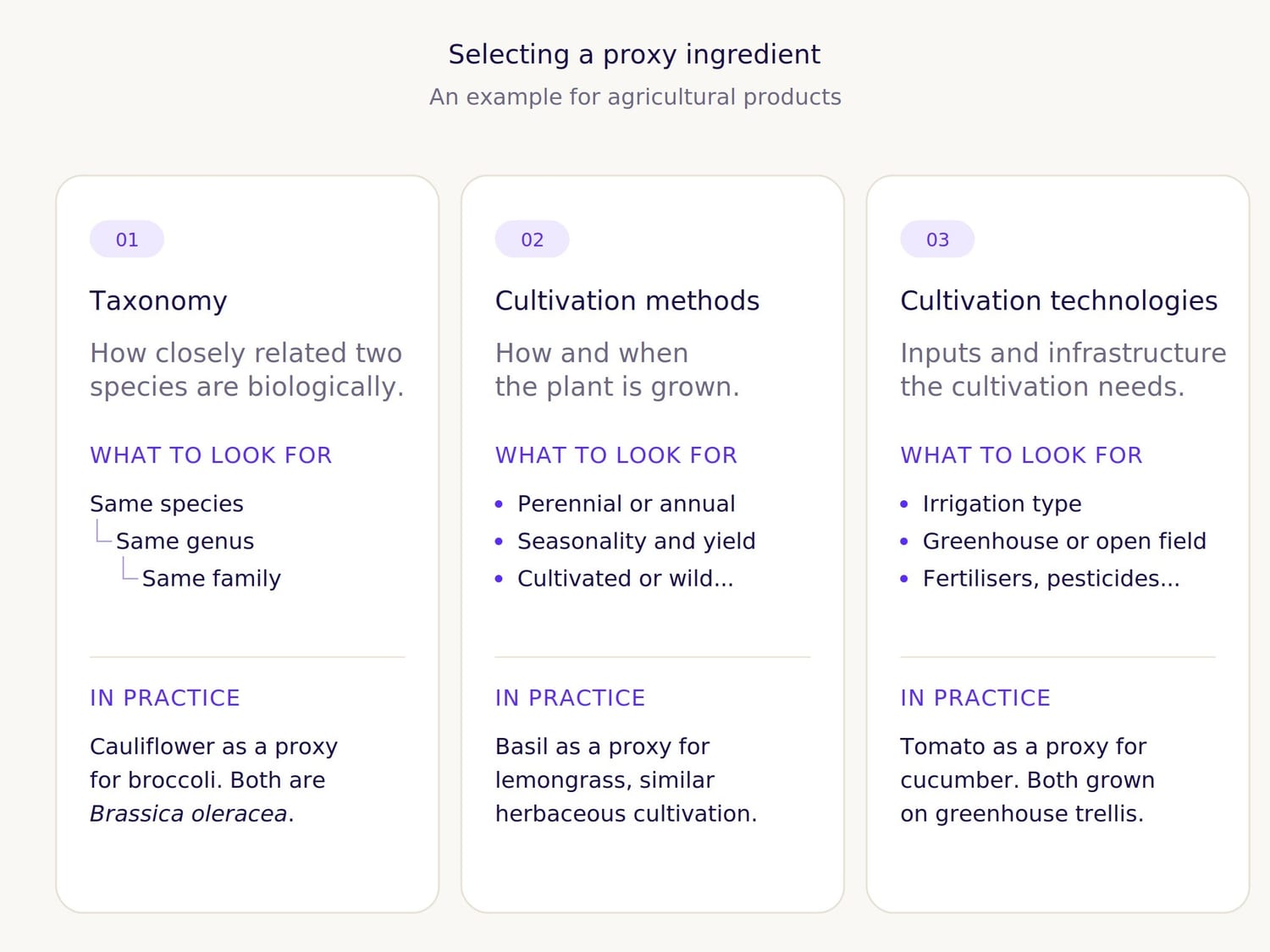 proxy_selection_factors