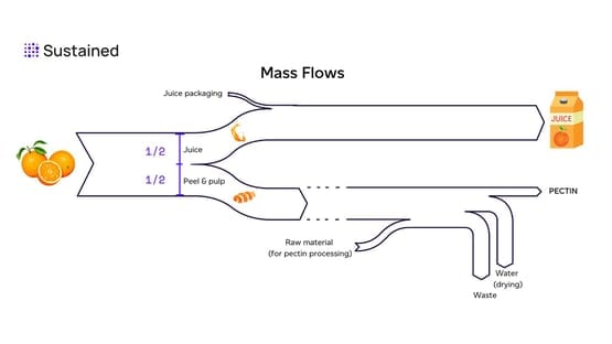 Mass flows v2