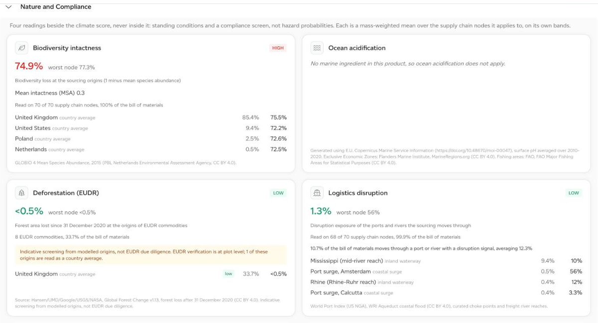 The Nature and Compliance section of a product's Risk lens: biodiversity, ocean acidification, deforestation and logistics