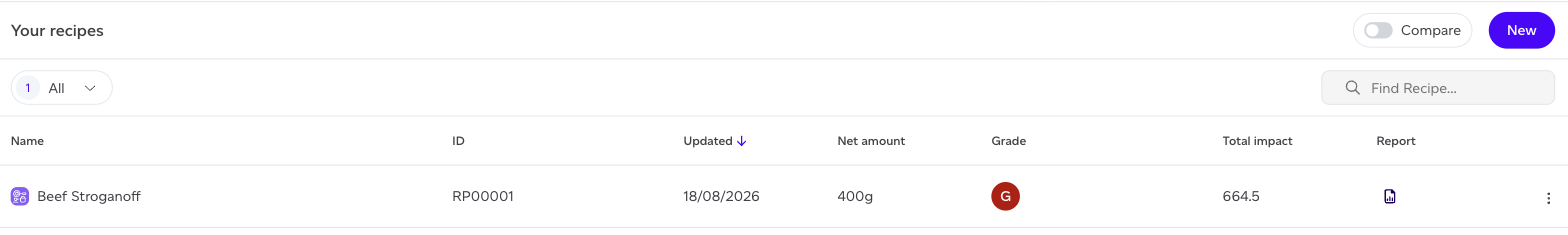 The recipes list, with grade, total impact and the compare toggle