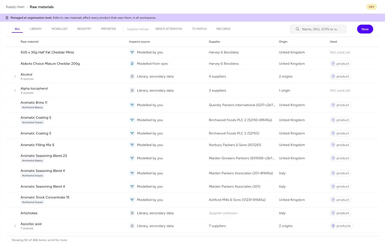 The Raw materials list, with the source tabs, the Supplier listings tabs and the Impacts source column