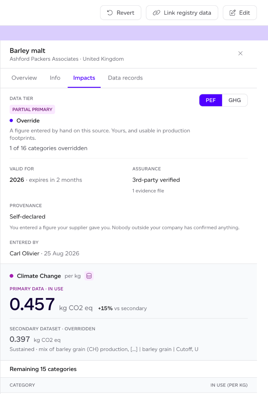 The Impacts tab, with Revert, Link registry data and Edit at the top