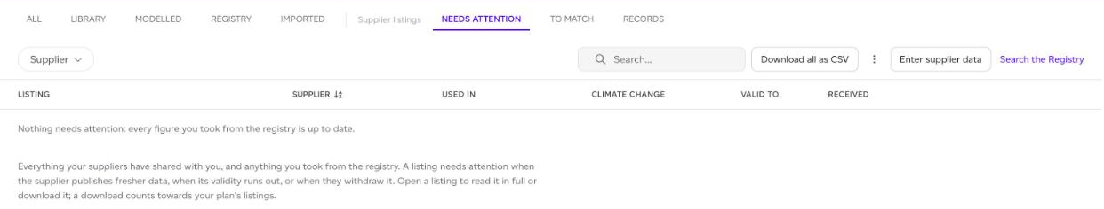 The Needs attention tab, with Download all as CSV, Enter supplier data and Search the Registry