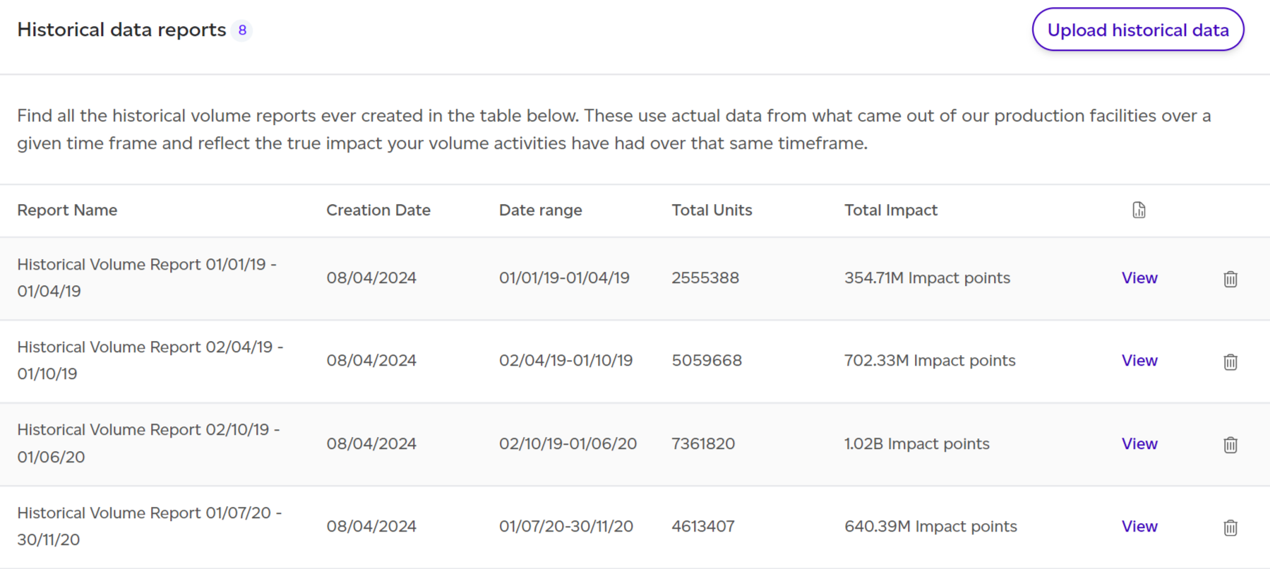 List of existing historical reports for the workspace.